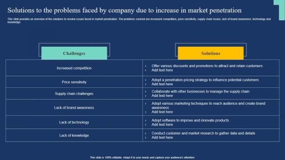 Solutions To The Problems Faced By Company Due Market Expansion Tactic Ideas Pdf