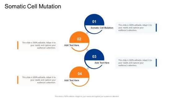 Somatic Cell Mutation In Powerpoint And Google Slides Cpb