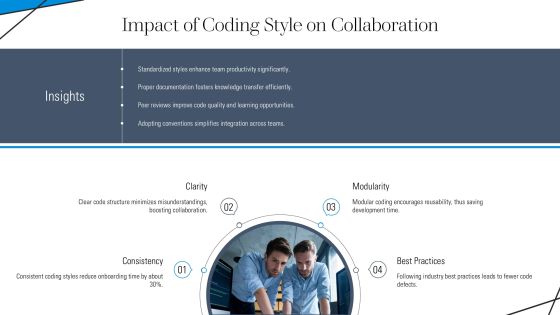 Source Code Coding Preference Editable PPT Mockup AT Slide12