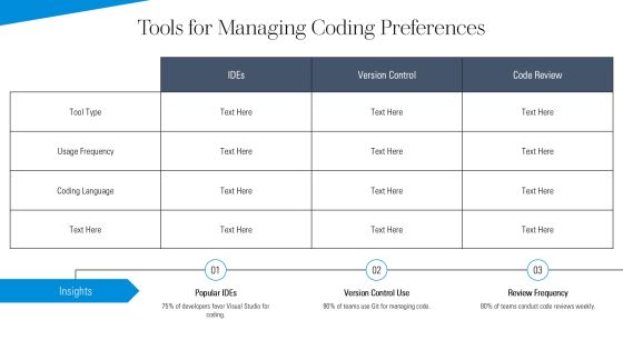 Source Code Coding Preference Editable PPT Mockup AT Slide14