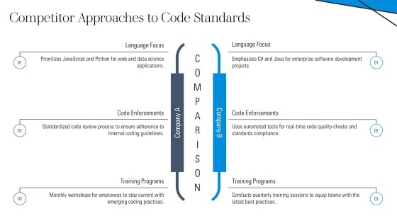 Source Code Coding Preference Editable PPT Mockup AT Slide18