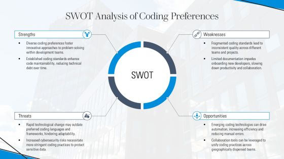 Source Code Coding Preference Editable PPT Mockup AT Slide20