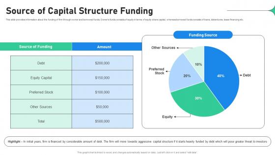 Source Of Capital Structure Funding Increasing Profitability Through Better Product