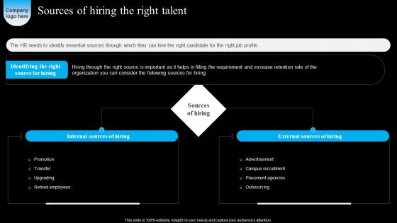 Sources Hiring Right Talent Strategic Workforce Acquisition Guide For Human Resource Executives Ideas Pdf
