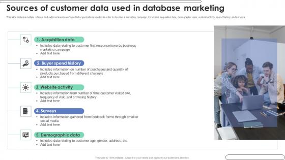 Sources Of Customer Data Used In Database Marketing Ppt Styles Demonstration Pdf