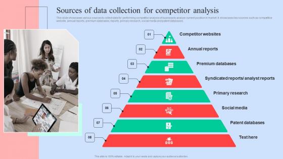 Sources Of Data Collection Executing Competitors Strategies To Assess Organizational Professional Pdf