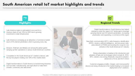 South American Retail IoT Market Highlights Guide For Retail IoT Solutions Analysis Formats Pdf