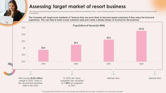 Spa Resort Business Plan Assessing Target Market Of Resort Business BP SS V