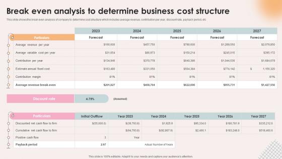 Spa Resort Business Plan Break Even Analysis To Determine Business Cost Structure BP SS V Spa Resort Business Plan Break Even Analysis To Determine Business Cost Structure BP SS V