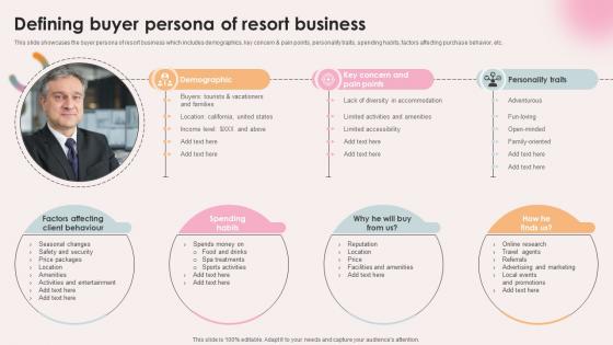 Spa Resort Business Plan Defining Buyer Persona Of Resort Business BP SS V Spa Resort Business Plan Defining Buyer Persona Of Resort Business BP SS V