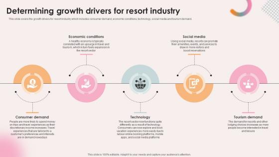 Spa Resort Business Plan Determining Growth Drivers For Resort Industry BP SS V Spa Resort Business Plan Determining Growth Drivers For Resort Industry BP SS V