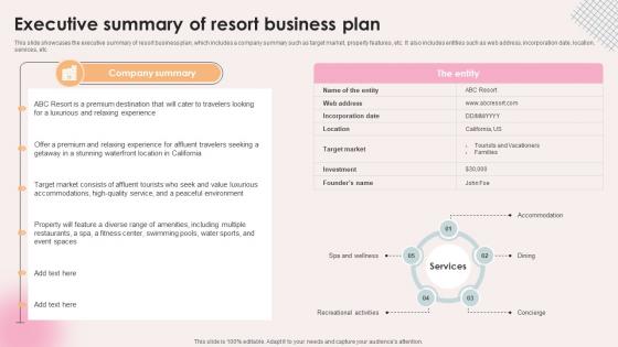 Spa Resort Business Plan Executive Summary Of Resort Business Plan BP SS V Spa Resort Business Plan Executive Summary Of Resort Business Plan BP SS V
