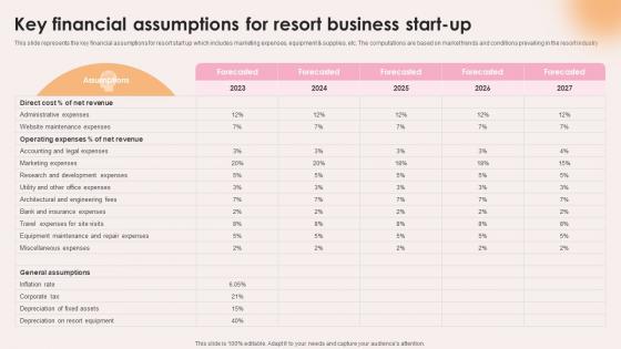 Spa Resort Business Plan Key Financial Assumptions For Resort Business Start Up BP SS V Spa Resort Business Plan Key Financial Assumptions For Resort Business Start Up BP SS V