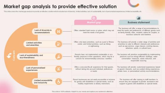 Spa Resort Business Plan Market Gap Analysis To Provide Effective Solution BP SS V Spa Resort Business Plan Market Gap Analysis To Provide Effective Solution BP SS V