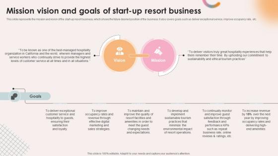 Spa Resort Business Plan Mission Vision And Goals Of Start Up Resort Business BP SS V Spa Resort Business Plan Mission Vision And Goals Of Start Up Resort Business BP SS V