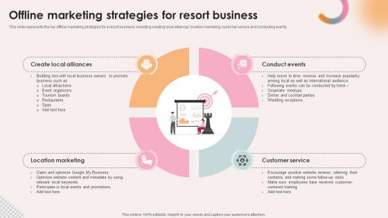 Spa Resort Business Plan Offline Marketing Strategies For Resort Business BP SS V