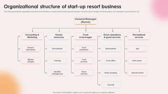 Spa Resort Business Plan Organizational Structure Of Start Up Resort Business BP SS V Spa Resort Business Plan Organizational Structure Of Start Up Resort Business BP SS V