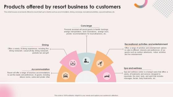 Spa Resort Business Plan Products Offered By Resort Business To Customers BP SS V