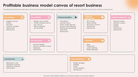Spa Resort Business Plan Profitable Business Model Canvas Of Resort Business BP SS V Spa Resort Business Plan Profitable Business Model Canvas Of Resort Business BP SS V