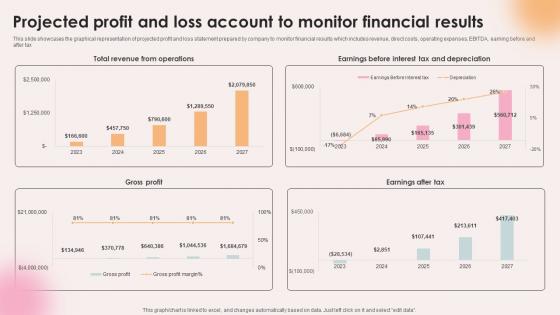 Spa Resort Business Plan Projected Profit And Loss Account To Monitor Financial Results BP SS V