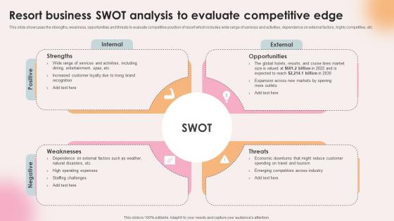Spa Resort Business Plan Resort Business Swot Analysis To Evaluate Competitive Edge BP SS V Spa Resort Business Plan Resort Business Swot Analysis To Evaluate Competitive Edge BP SS V