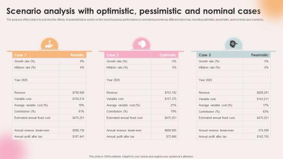Spa Resort Business Plan Scenario Analysis With Optimistic Pessimistic And Nominal Cases BP SS V Spa Resort Business Plan Scenario Analysis With Optimistic Pessimistic And Nominal Cases BP SS V