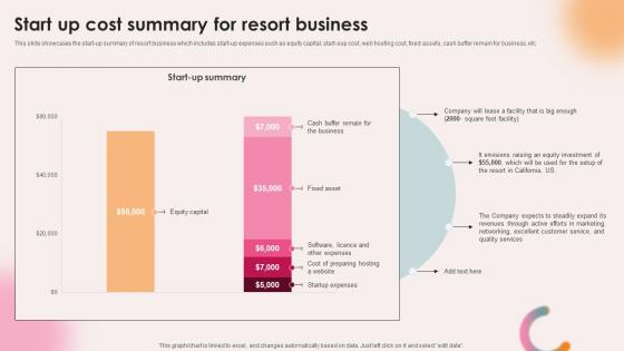 Spa Resort Business Plan Start Up Cost Summary For Resort Business BP SS V