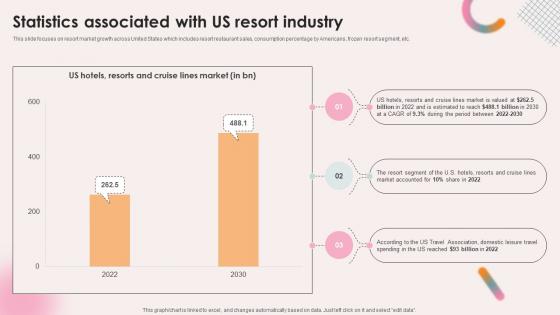 Spa Resort Business Plan Statistics Associated With Us Resort Industry BP SS V