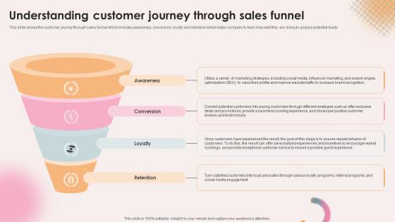 Spa Resort Business Plan Understanding Customer Journey Through Sales Funnel BP SS V