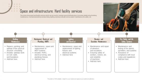 Space And Comprehensive Guide For Building Management Themes Pdf