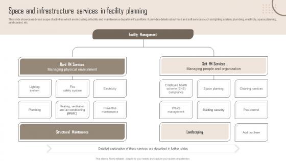 Space And Infrastructure Comprehensive Guide For Building Management Graphics Pdf