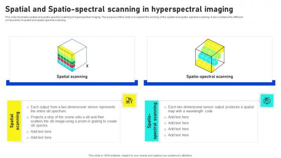 Spatial And Spatio Spectral Scanning Hyperspectral Imaging Sensors And Systems Summary Pdf