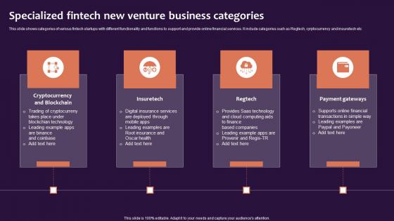 Specialized Fintech New Venture Business Categories Background Pdf Specialized Fintech New Venture Business Categories Background Pdf