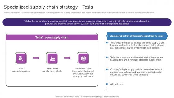 Specialized Supply Chain Strategy Tesla Strategic Plan For Enhancing Microsoft Pdf