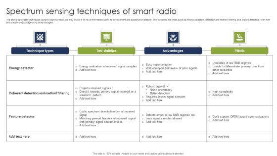 Spectrum Sensing Techniques Of Smart Radio Pictures Pdf