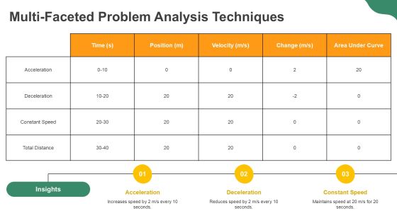 Speed Time Graphs Practical And Problem Solving PPT Powerpoint AT Slide10