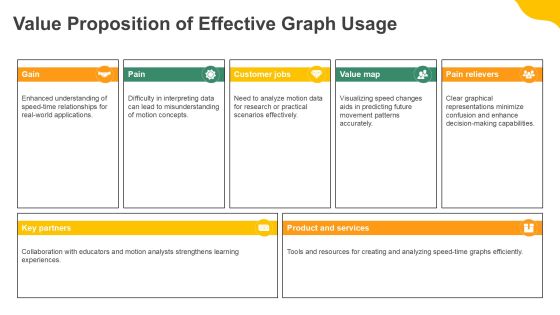 Speed Time Graphs Practical And Problem Solving PPT Powerpoint AT Slide13