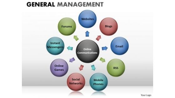 Spherical Bubbles Circle Chart PowerPoint Templates Editable Ppt Slides