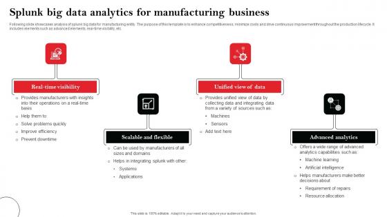 Splunk Big Data Analytics For Manufacturing Business Ideas Pdf