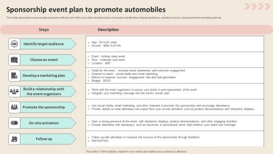 Sponsorship Event Plan To Promote Automobiles Promotional Strategies To Increase Mockup PDF