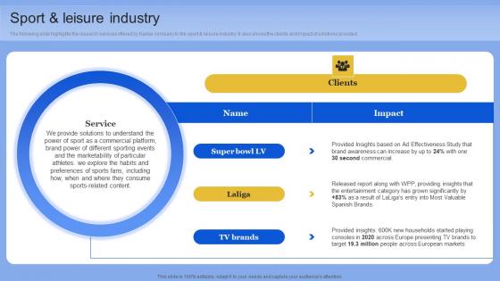 Sport And Leisure Industry Data Analytics Company Outline Pictures PDF