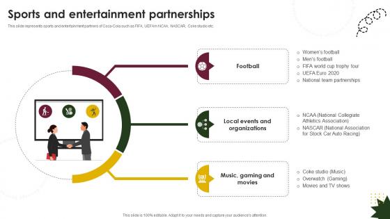 Sports And Entertainment Partnerships Beverage Company Profile CP SS V