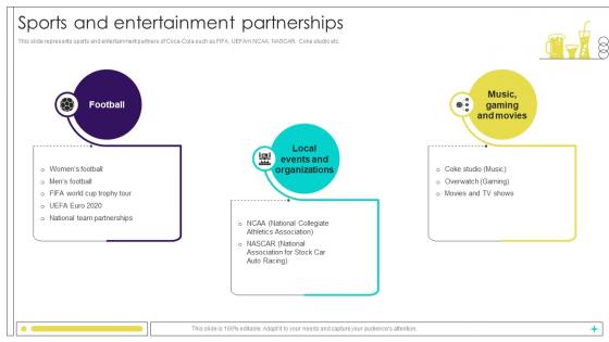 Sports And Entertainment Partnerships Beverage Manufacturer Company Profile Ppt Template CP SS V Sports And Entertainment Partnerships Beverage Manufacturer Company Profile Ppt Template CP SS V