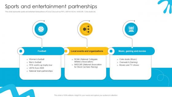 Sports And Entertainment Partnerships Liquid Refreshment Manufacturer Company Profile Ppt Sample CP SS V Sports And Entertainment Partnerships Liquid Refreshment Manufacturer Company Profile Ppt Sample CP SS V