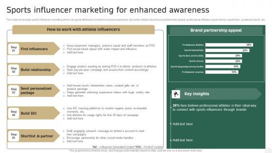 Sports Influencer Marketing For Enhanced Awareness In Depth Campaigning Guide Designs PDF