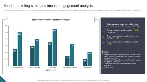 Sports Marketing Strategies Athletic Activities Athletic Activities Advertising Program Pictures Pdf