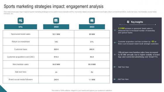 Sports Marketing Strategies Impact Athletic Activities Advertising Program Graphics Pdf Sports Marketing Strategies Impact Athletic Activities Advertising Program Graphics Pdf