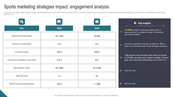 Sports Marketing Strategies Impact Athletic Activities Advertising Program Graphics Pdf