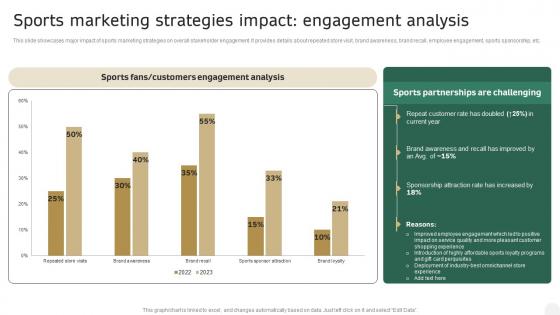 Sports Marketing Strategies Impact Engagement Analysis In Depth Campaigning Guide Elements PDF