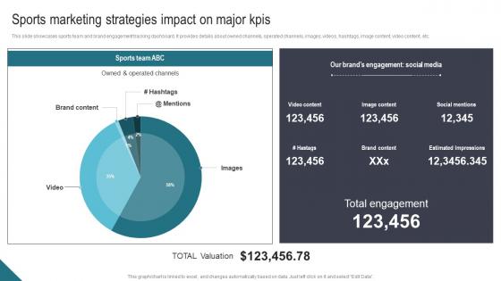 Sports Marketing Strategies Impact On Major KPIs Athletic Activities Advertising Program Graphics Pdf